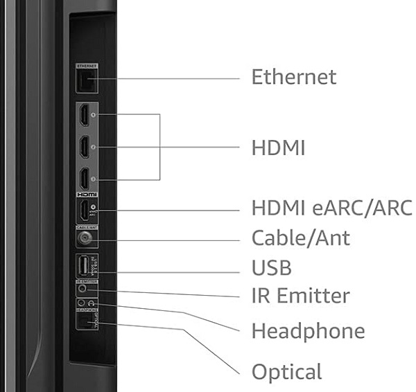 Amazon Fire TV Omni Series 4K UHD smart TV inputs